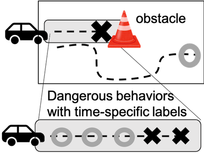 Learning Safe and Stable Driving with IRL: Learning from Temporally Localized Failures