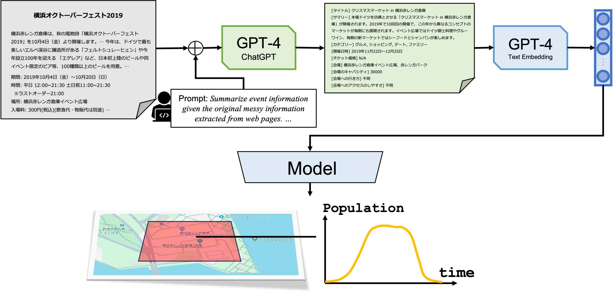 Forecasting Crowded Events using Public Announcements with Large Language Models