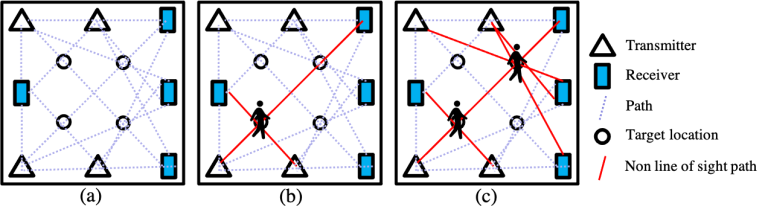 Device-Free Multi-Person Indoor Localization Using the Change of ToF